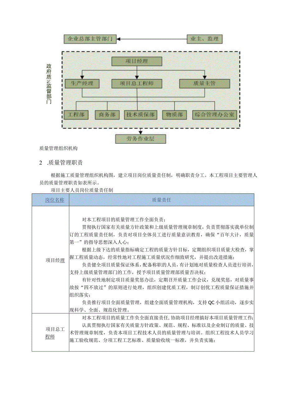 建筑工程施工质量保证措施.docx_第2页