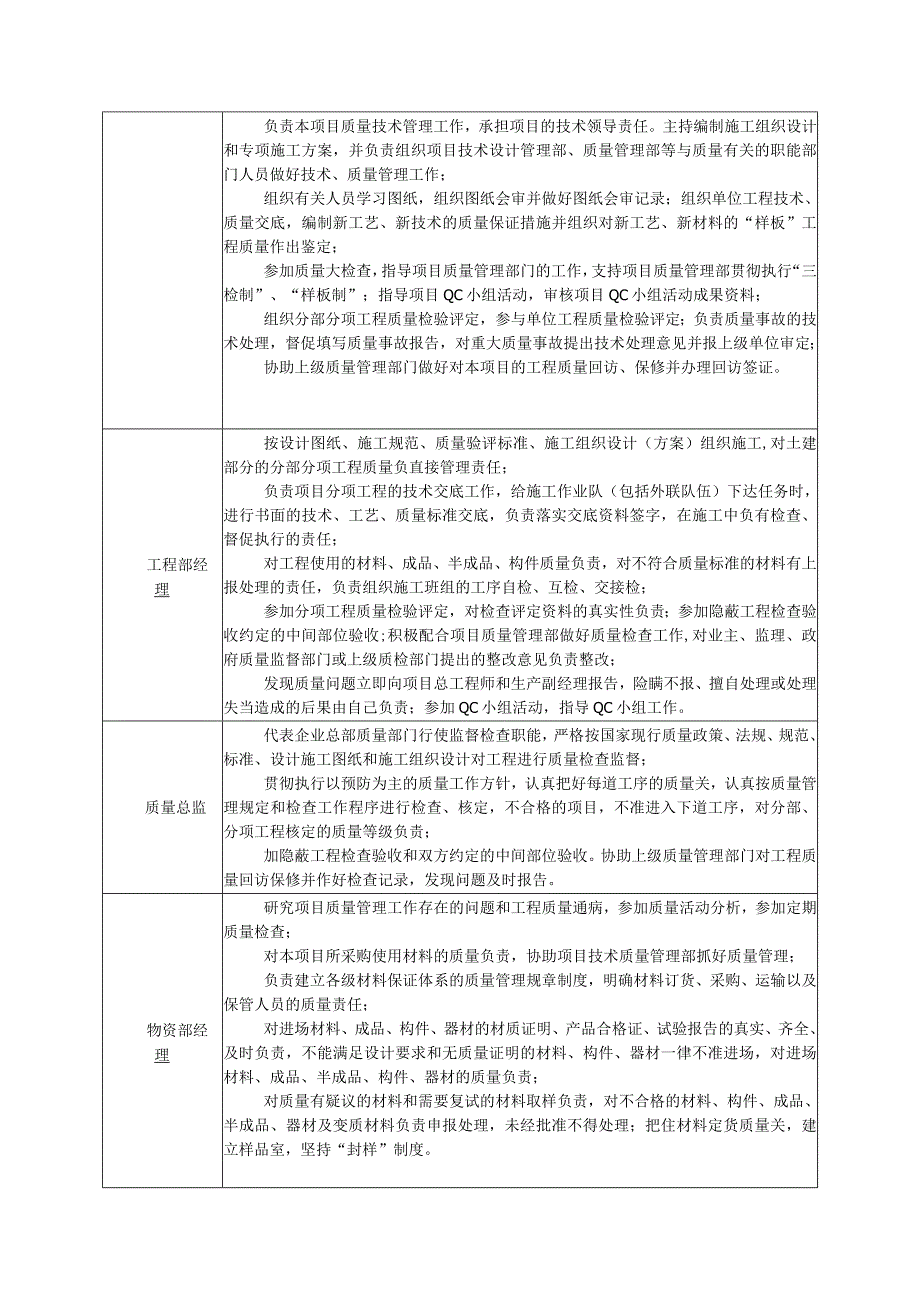 建筑工程施工质量保证措施.docx_第3页