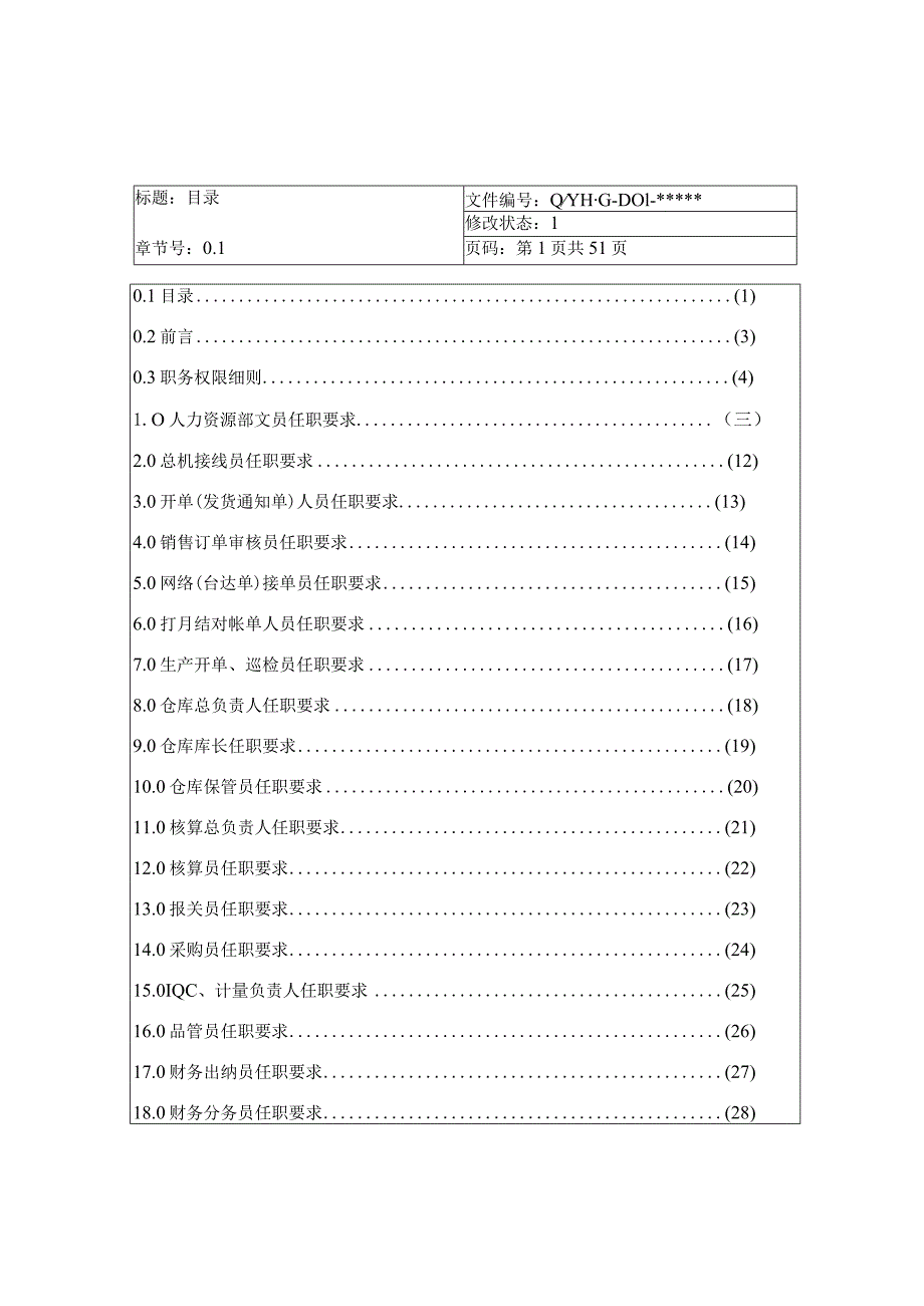 岗位任职要求.docx_第2页