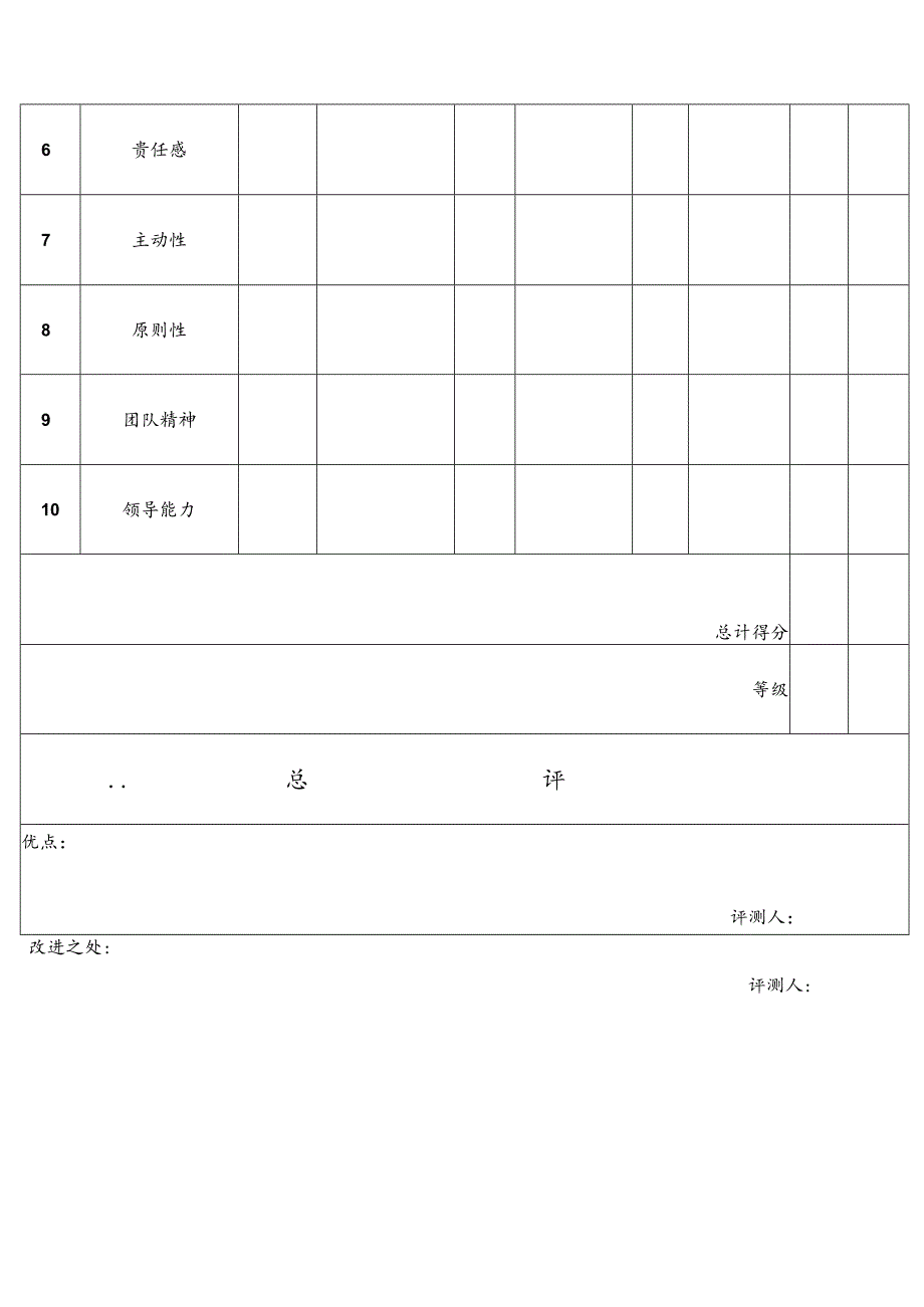 领导力评测表.docx_第3页