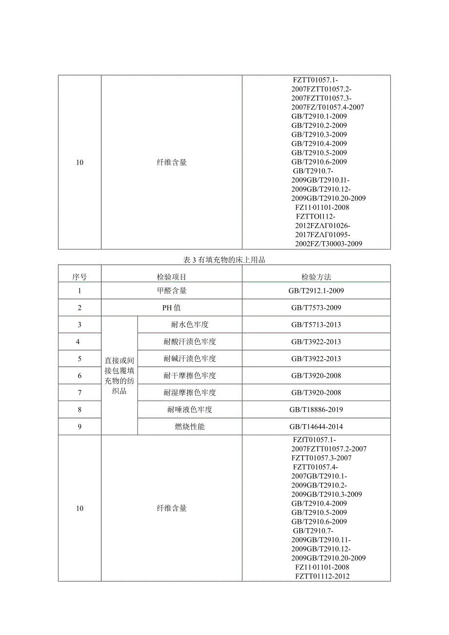 床上用品产品质量监督抽查实施细则.docx_第2页