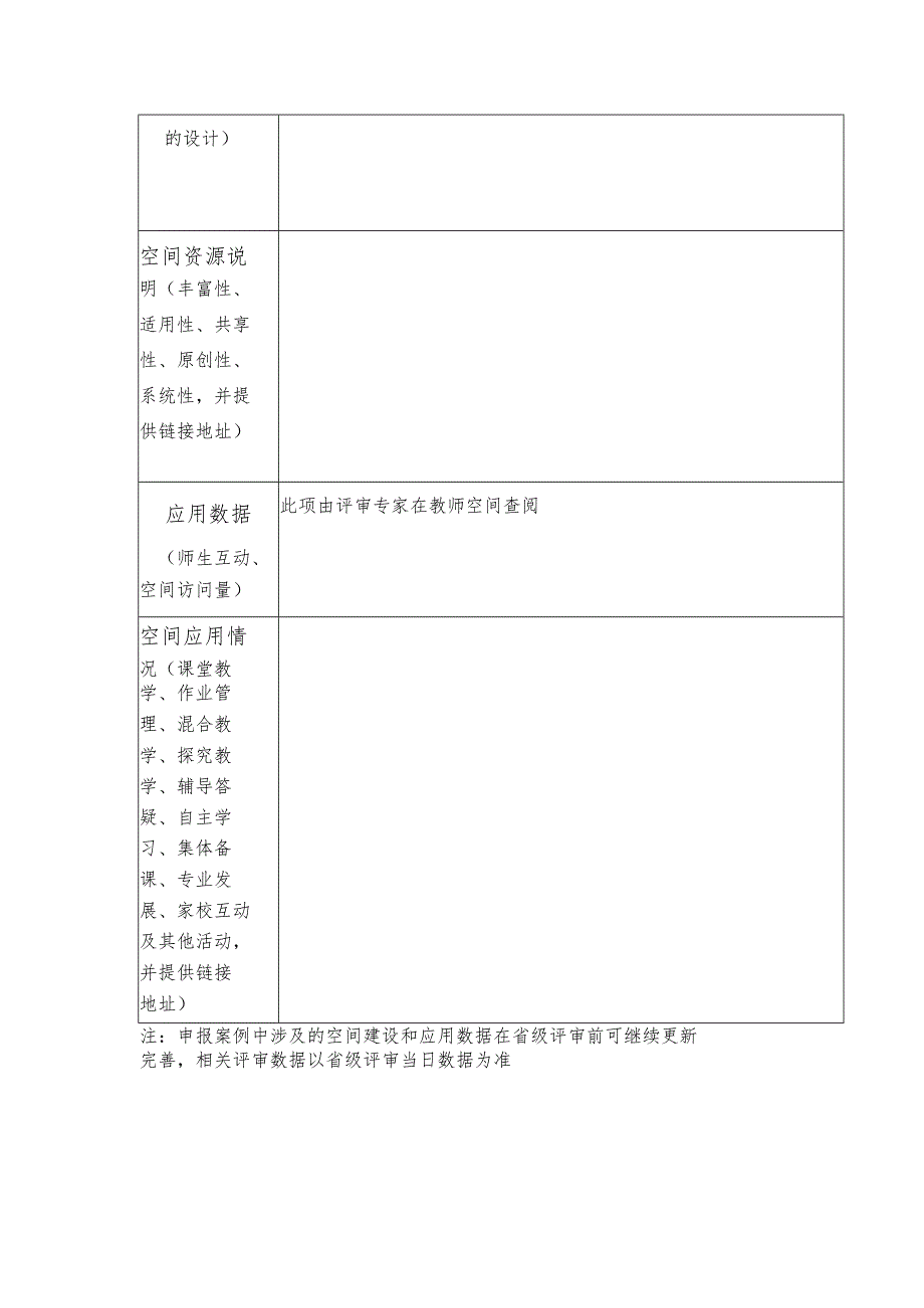 网络学习空间普及应用教师空间案例推荐表.docx_第2页