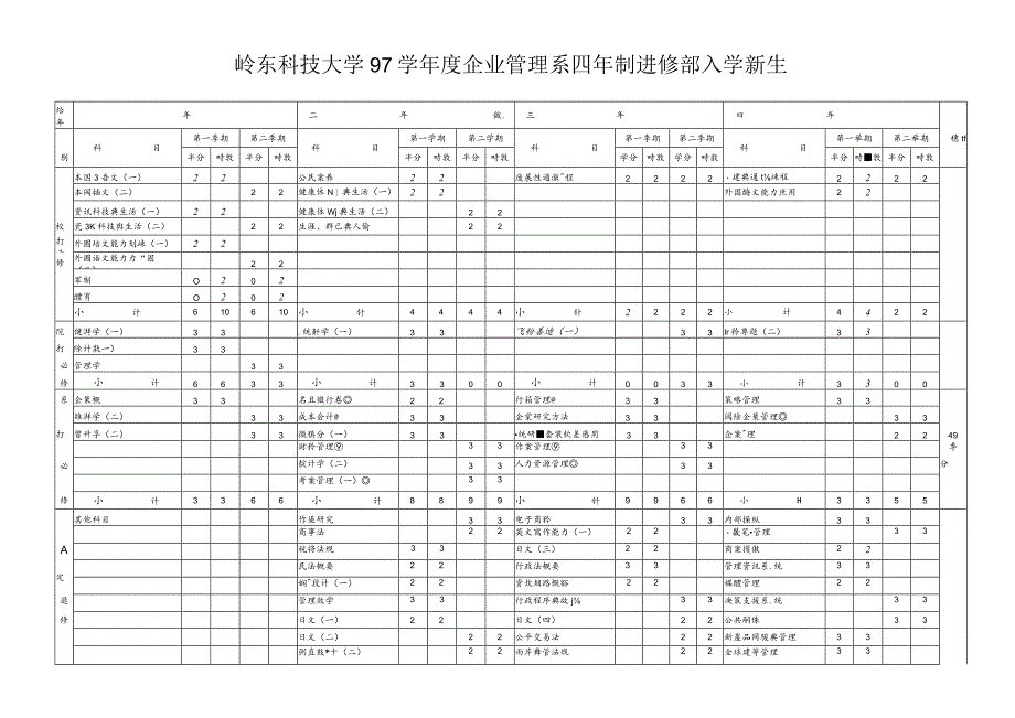 岭东科技大学97学年度企业管理系四年制进修部入学新生....docx_第1页