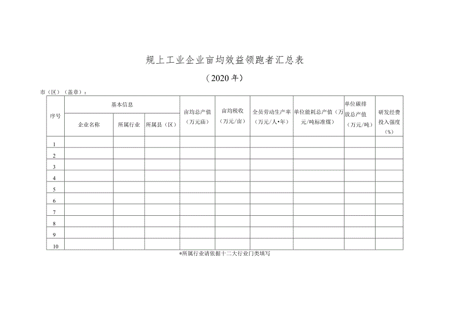 规上工业企业亩均效益领跑者汇总表.docx_第1页