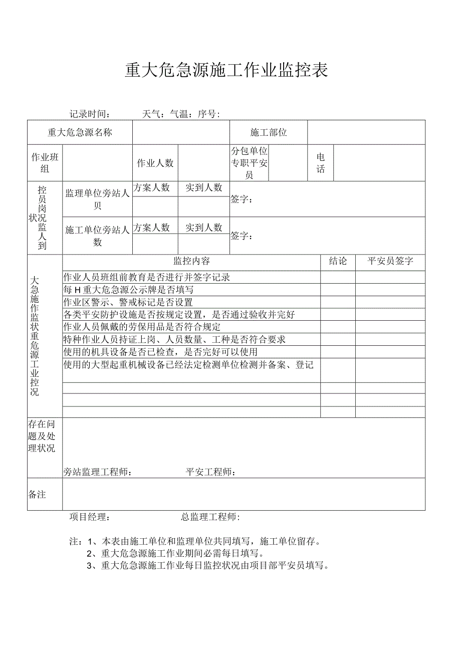 重大危险源施工作业监控表.docx_第1页