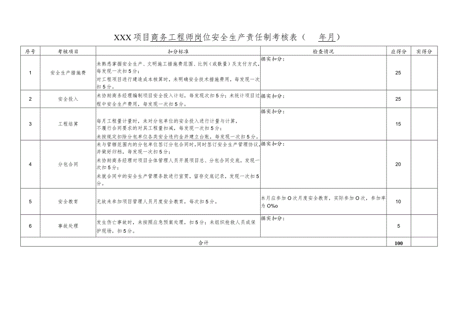 项目商务工程师岗位责任制考核表.docx_第1页