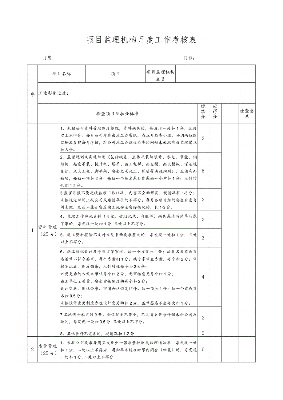 项目部月度工作考核表.docx_第1页