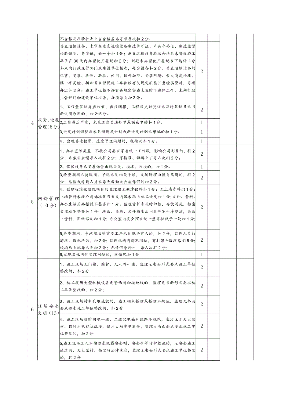 项目部月度工作考核表.docx_第3页