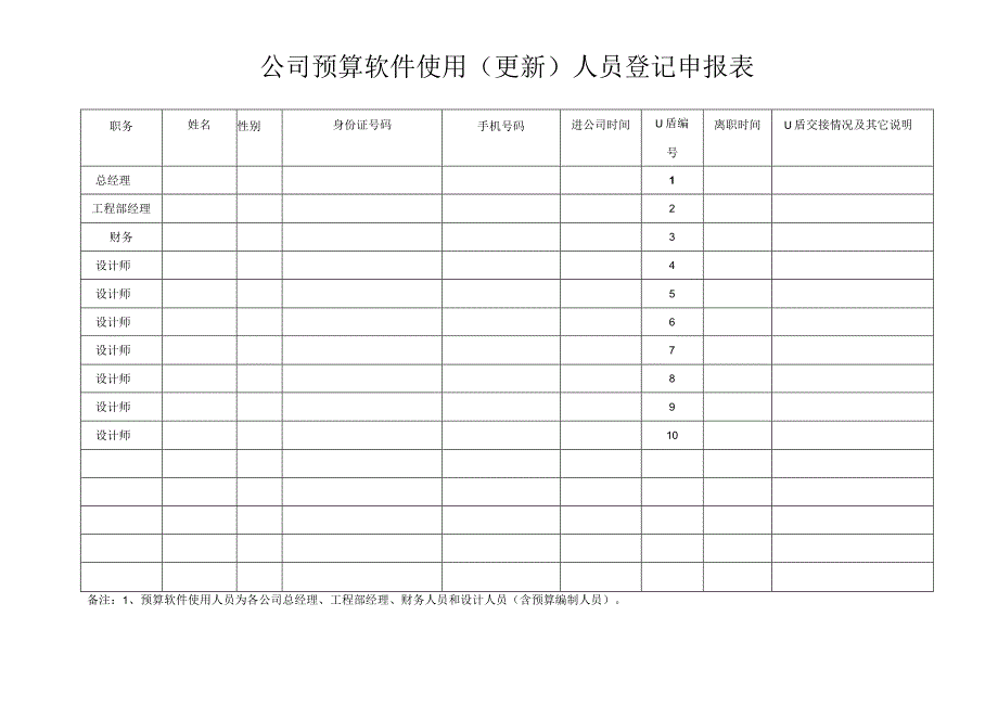 预算软件使用（更新）人员登记申报表.docx_第1页