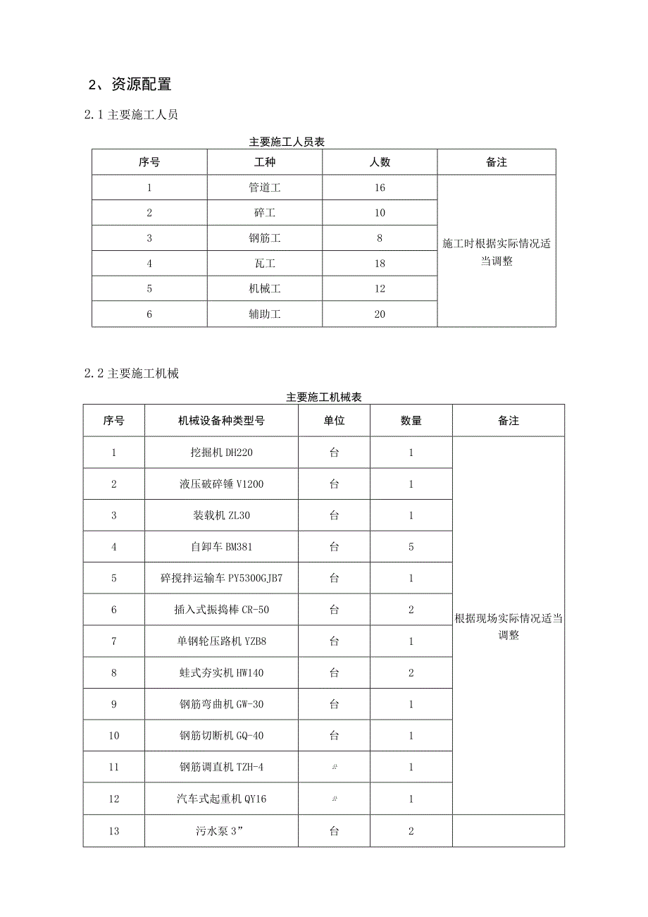 雨污水管道施工方法.docx_第3页