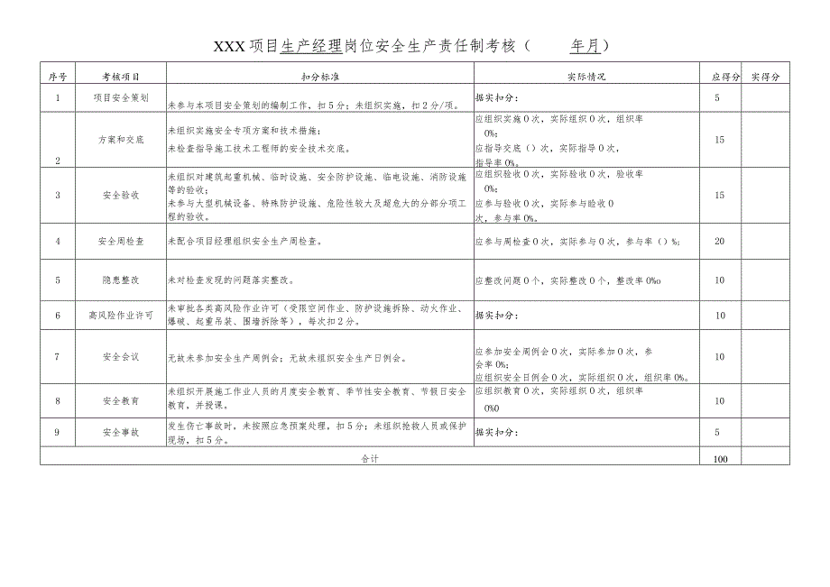 项目生产经理岗位责任制考核.docx_第1页