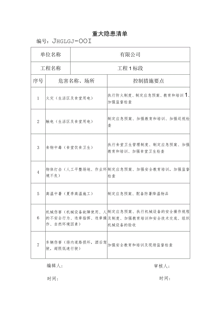 重大隐患清单.docx_第1页