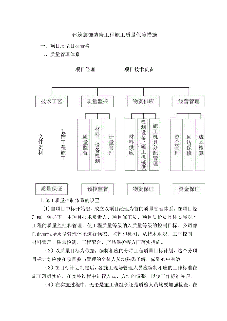 建筑装饰装修工程施工质量保障措施.docx_第1页