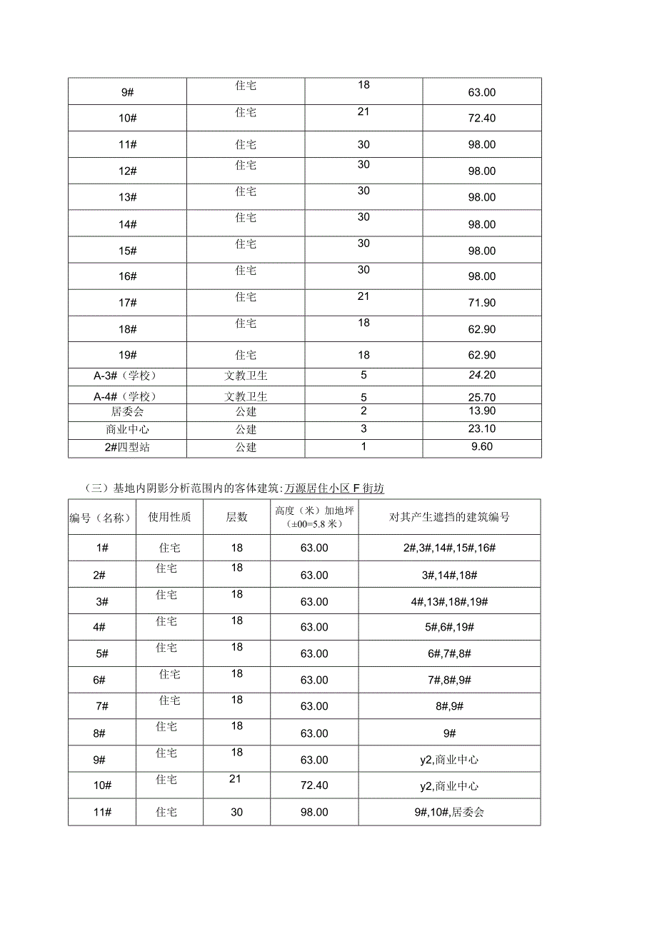 建设项目日照分析报告.docx_第3页