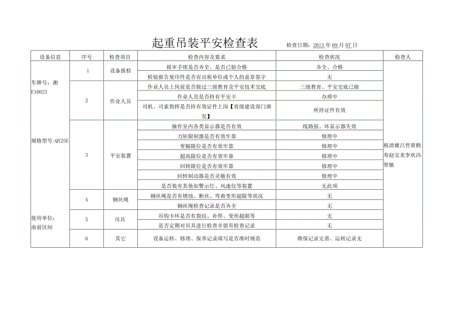 起重吊装安全检查表..docx_第2页