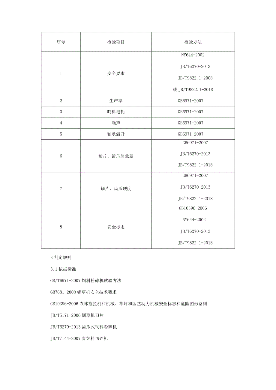 饲料加工机械产品质量监督抽查实施细则.docx_第2页