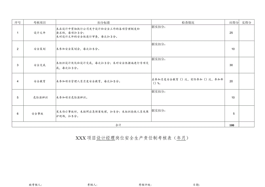 项目设计经理岗位责任制考核表.docx_第1页