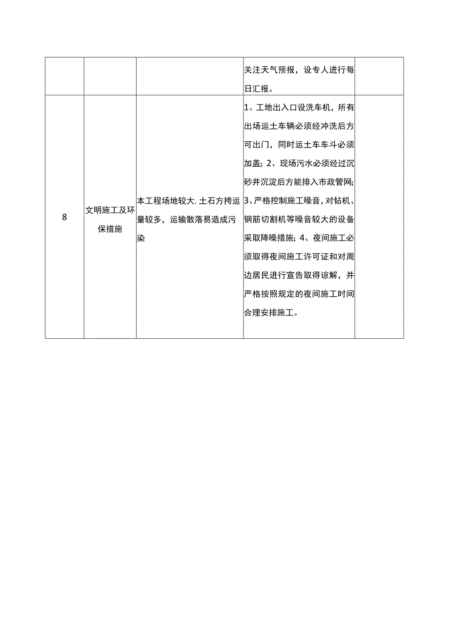 工程施工重点和难点分析及应对措施.docx_第2页