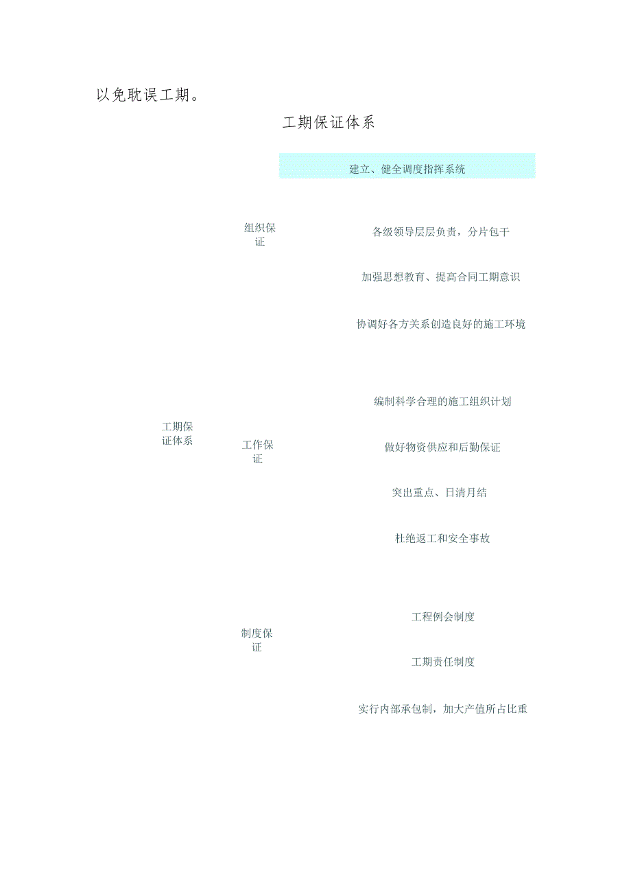 工期保证措施 .docx_第3页