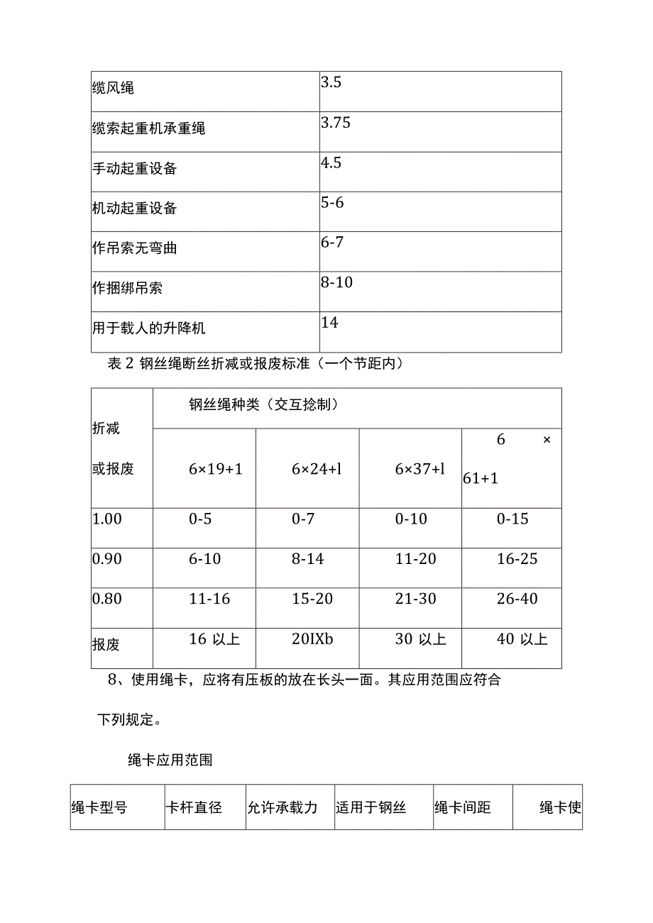 起重安装工安全技术操作规程.docx_第2页