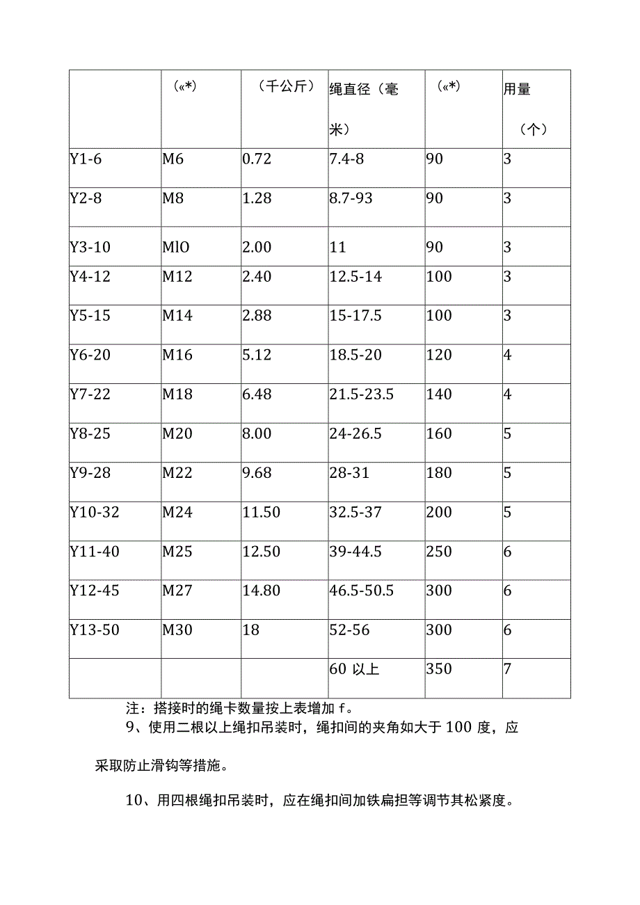 起重安装工安全技术操作规程.docx_第3页