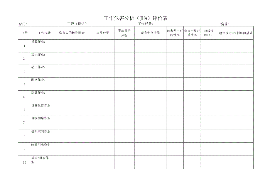 工作危害分析法(JHA)模板.docx_第1页