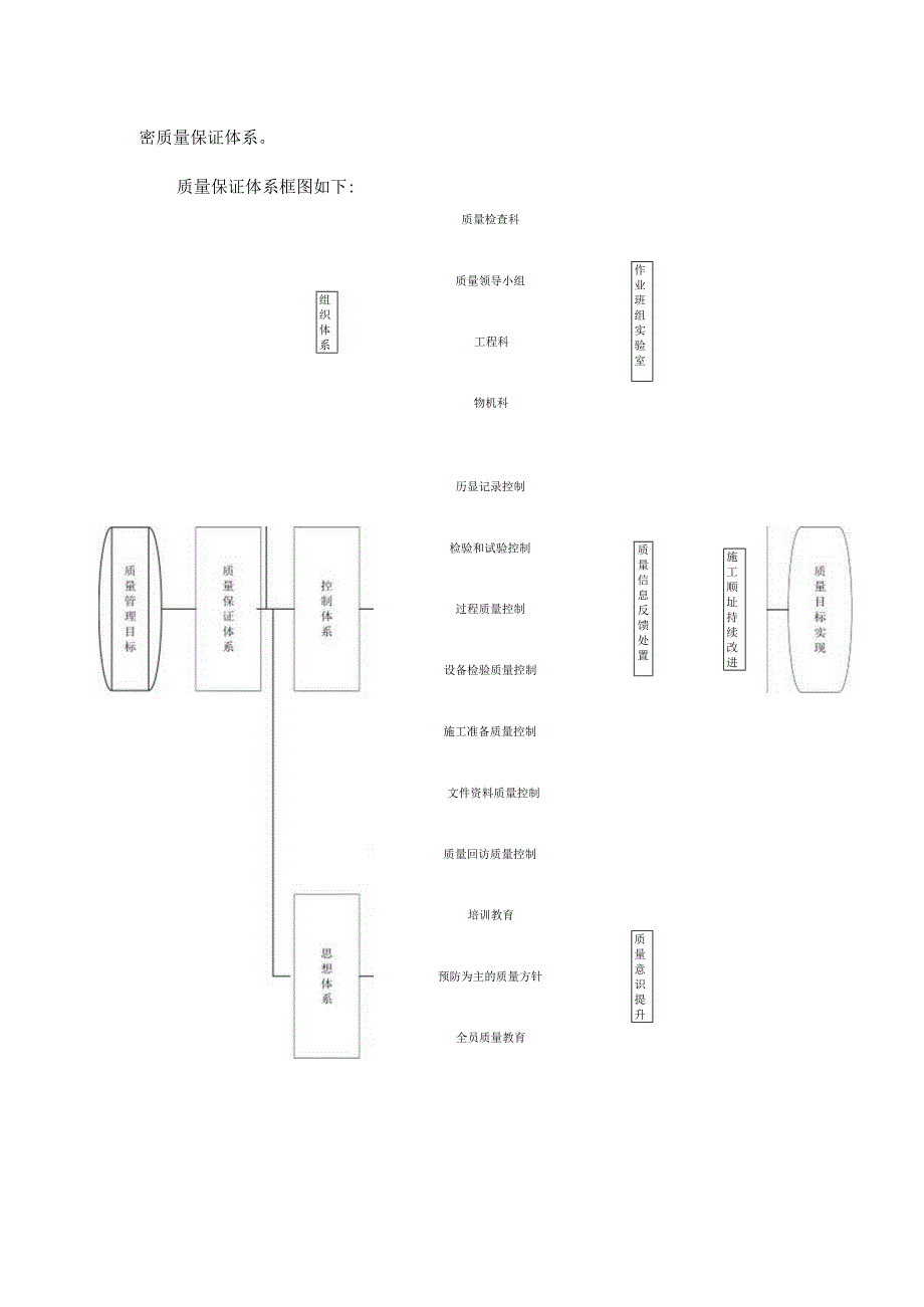 质量管理体系与措施(15).docx_第3页