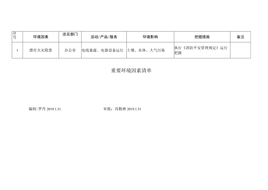 重要环境因素清单.docx_第1页