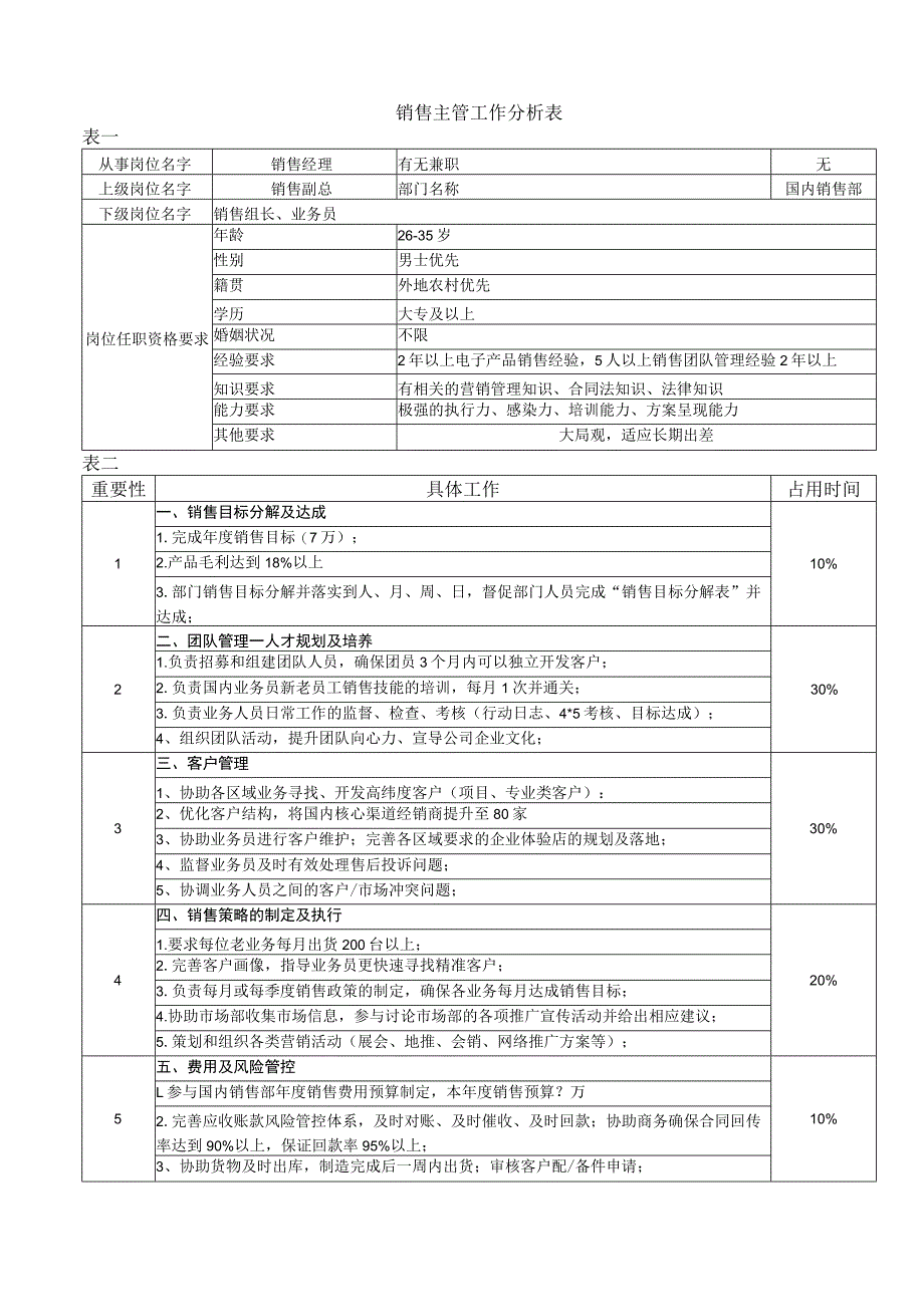 销售主管工作分析表.docx_第1页