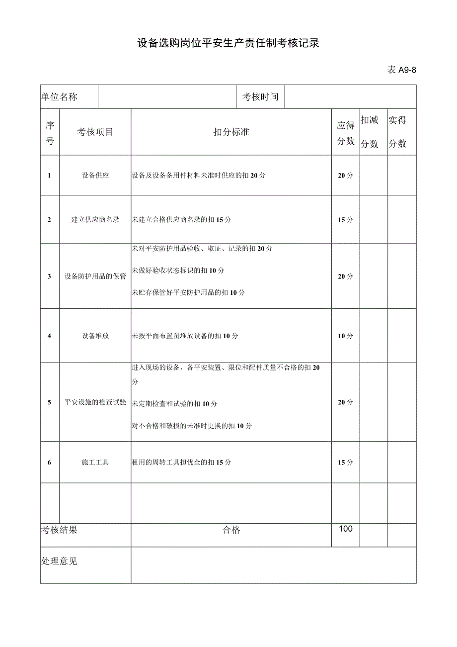 设备采购岗位安全生产责任制考核记录.docx_第1页