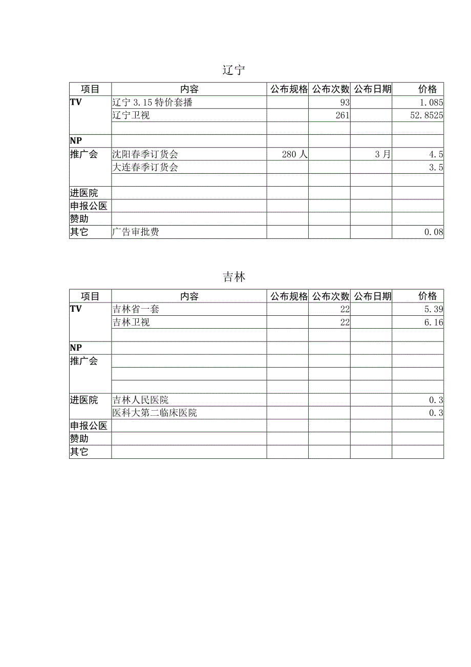 广告费及发布综合.docx_第3页