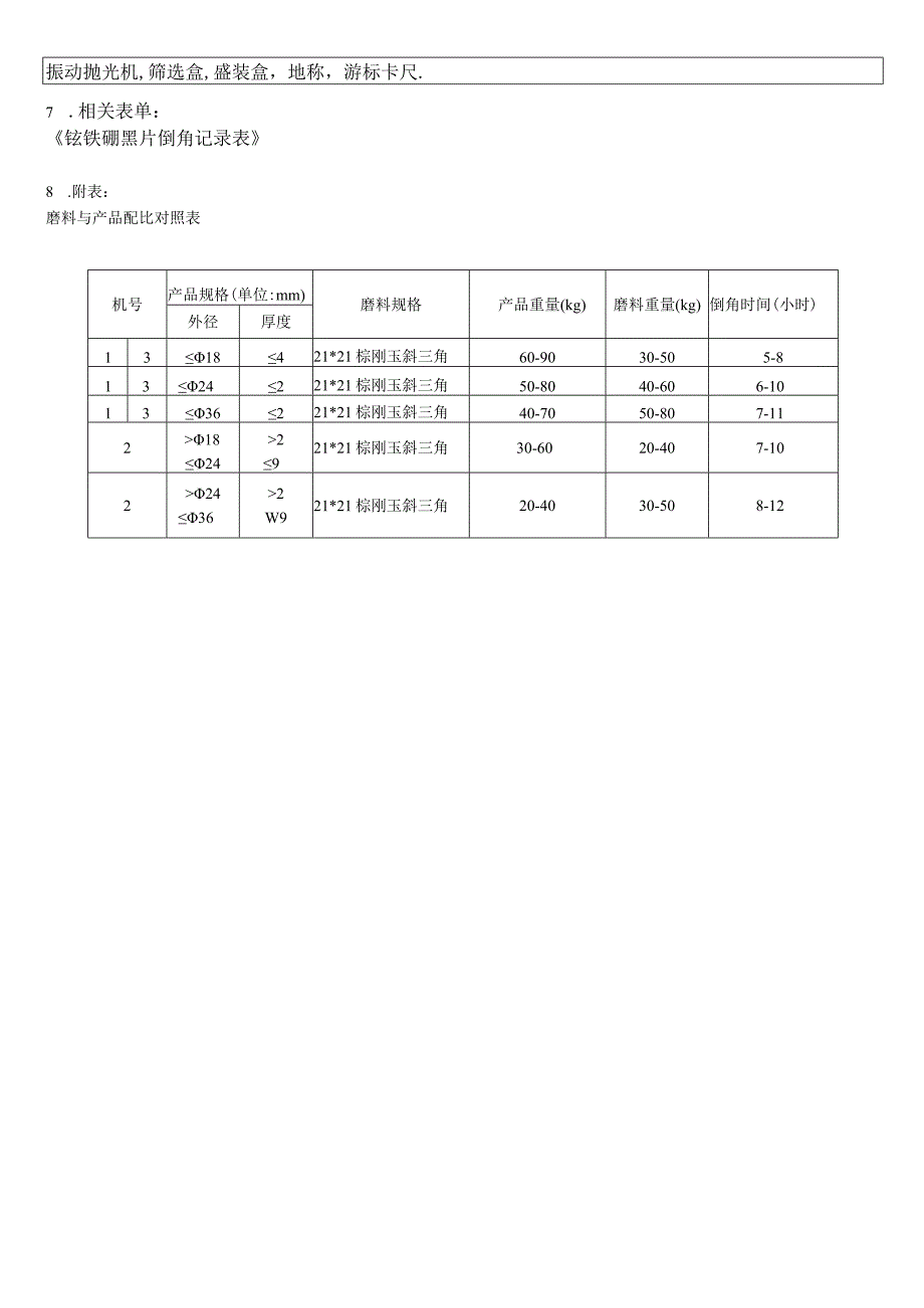 钕铁硼黑片倒角作业指导书.docx_第3页