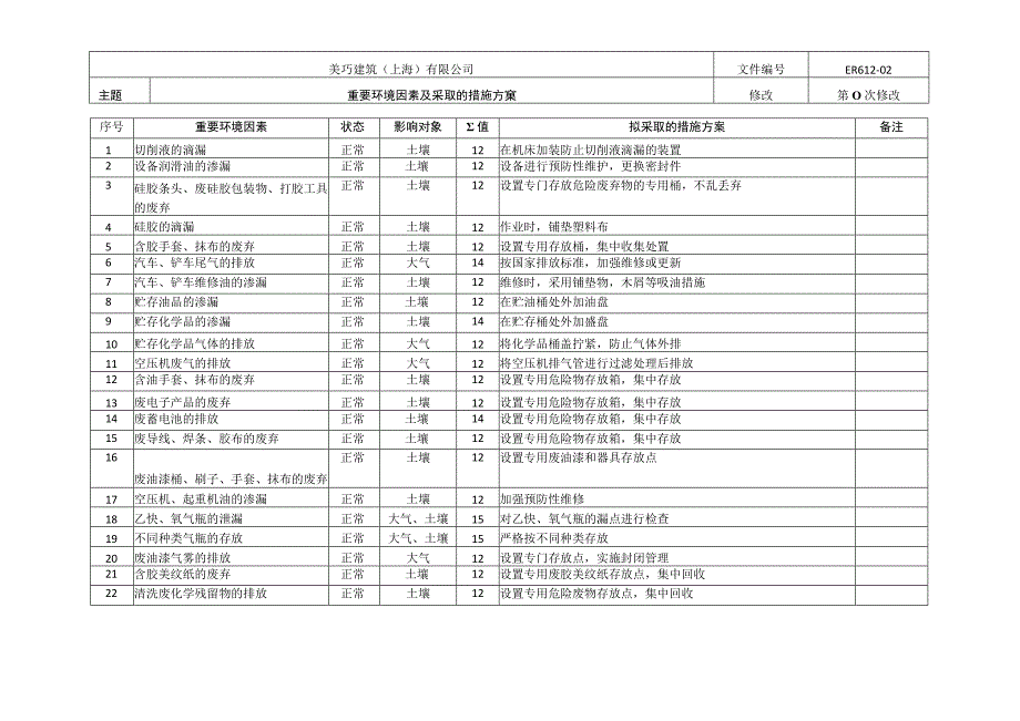 幕墙工程重要环境因素及采取的措施方案.docx_第2页