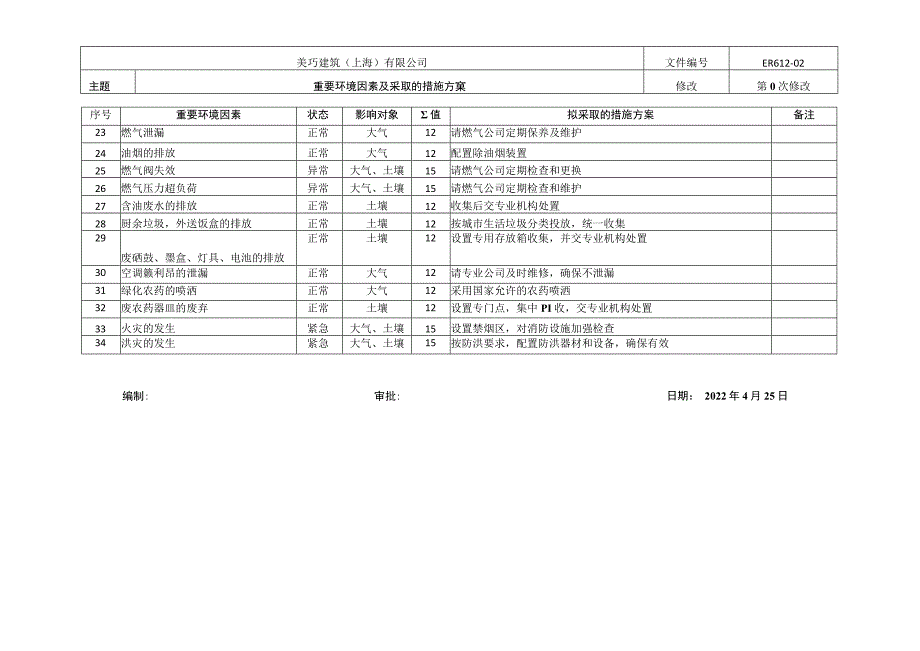 幕墙工程重要环境因素及采取的措施方案.docx_第3页