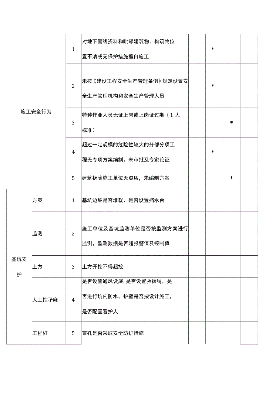 建设阶段质量隐患判定标准（安全）.docx_第2页