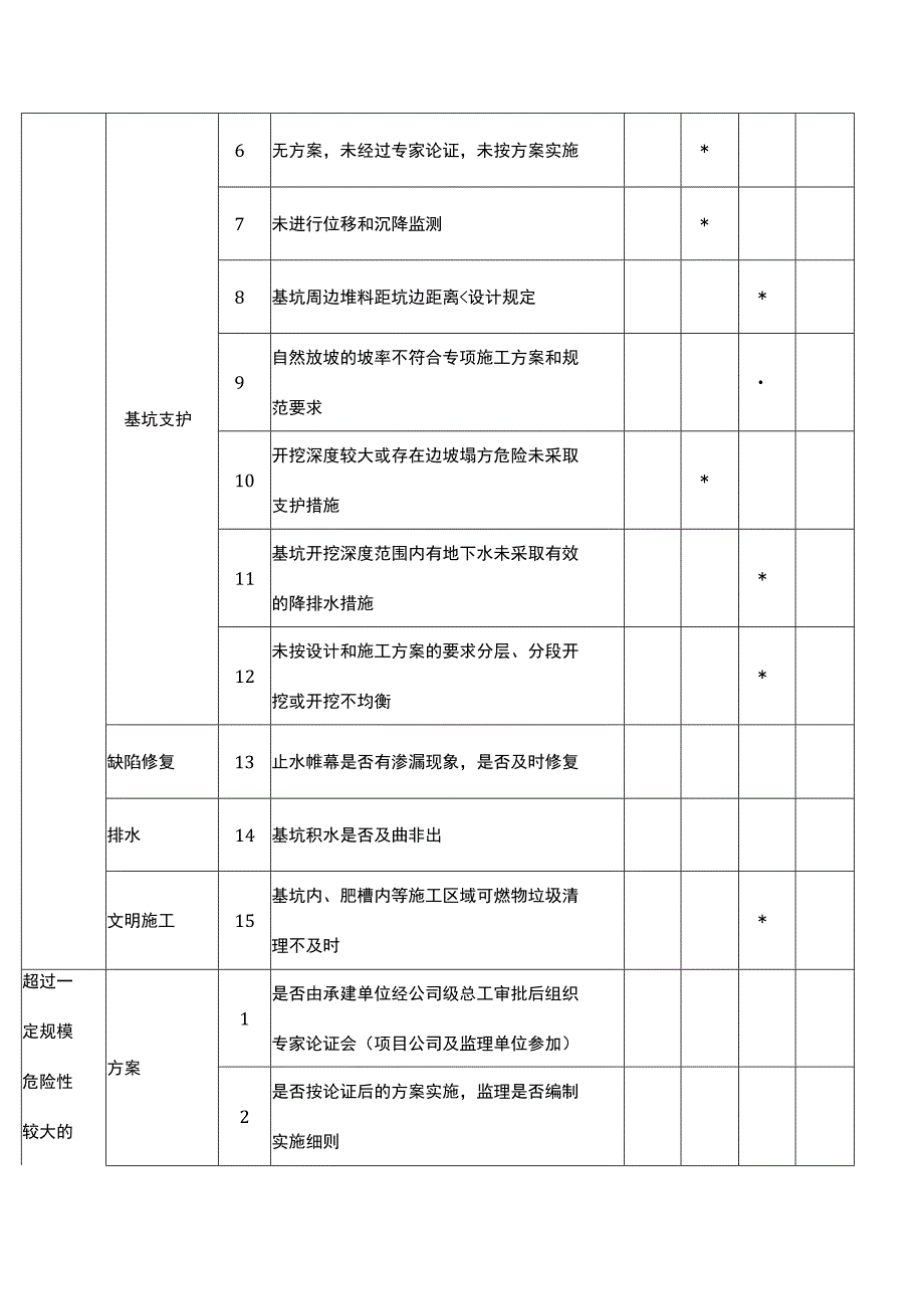 建设阶段质量隐患判定标准（安全）.docx_第3页