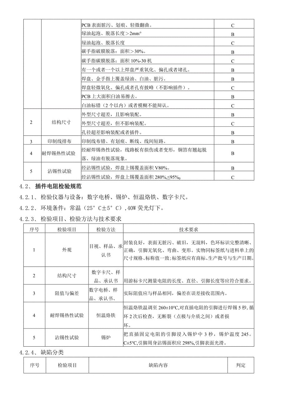 广州丽星汽车用品进料检验作规范jiangsha314.docx_第2页