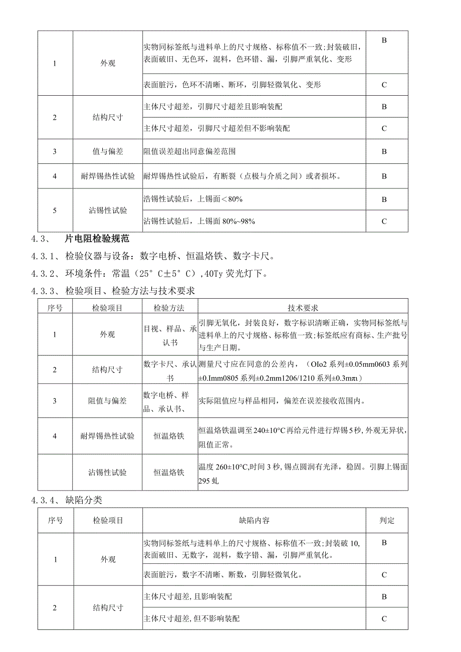 广州丽星汽车用品进料检验作规范jiangsha314.docx_第3页