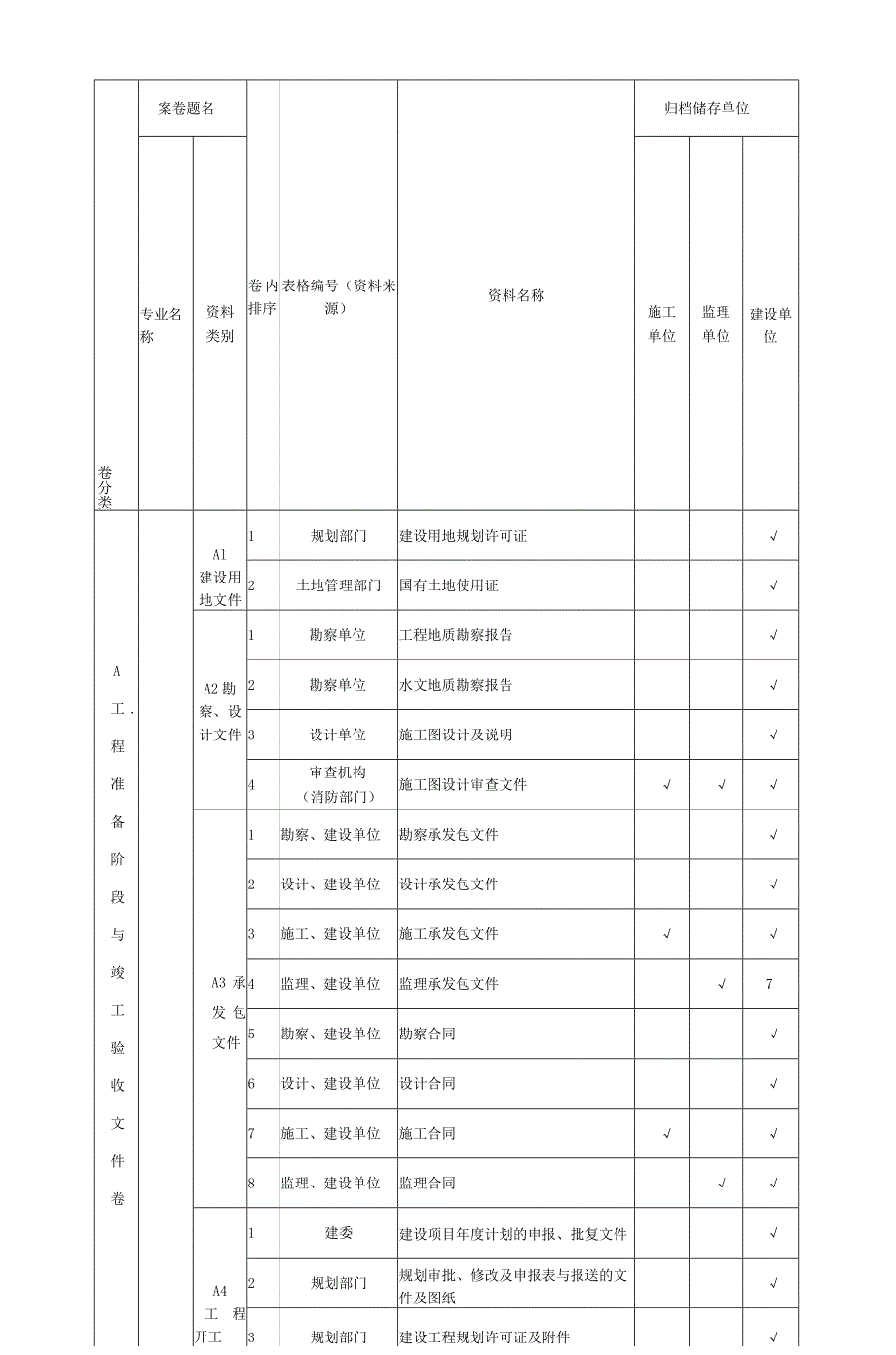 山西省建筑工程施工资料管理规程表.docx_第1页