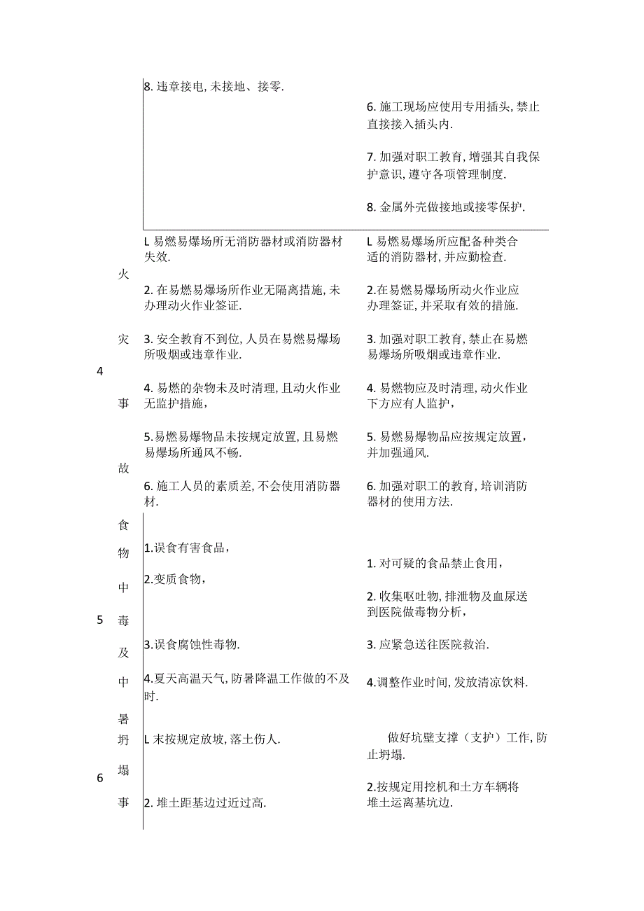 项目应急处置预案的建立与实施.docx_第3页