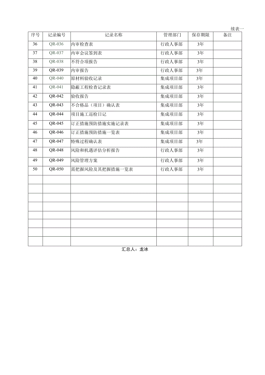 质量记录一览表.docx_第2页