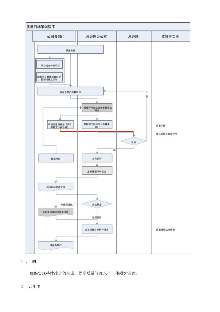 质量目标策划程序文件.docx_第3页