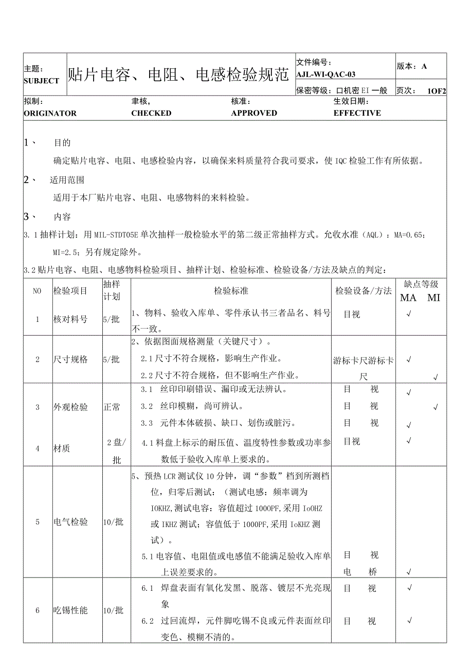 贴片电阻电容电感物料检验规范.docx_第1页