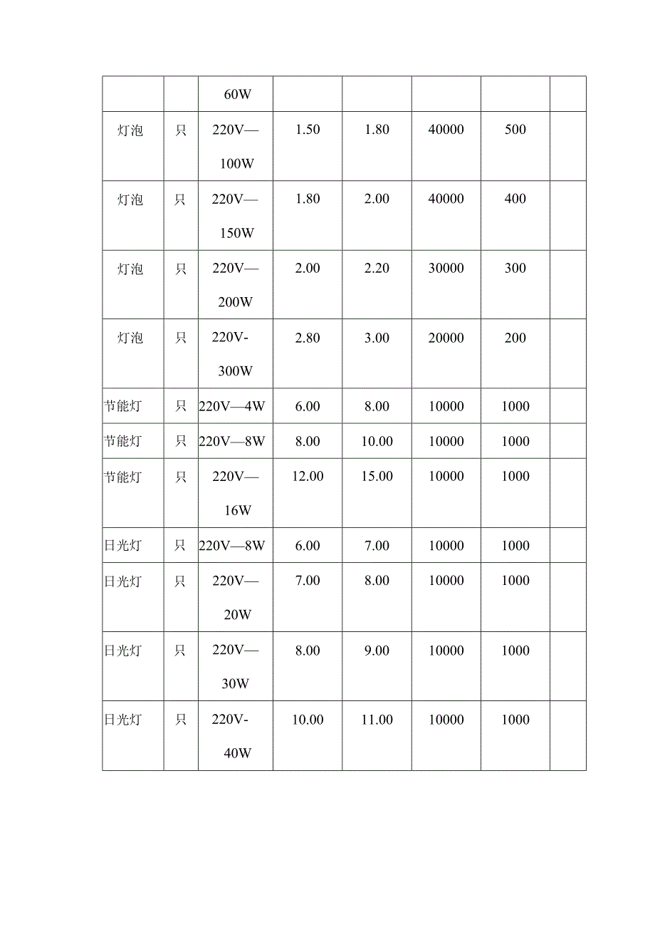 库存管理信息系统的分析（DOC57）.docx_第2页