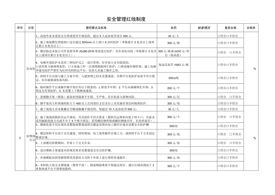 建筑施工安全管理红线条款.docx_第1页