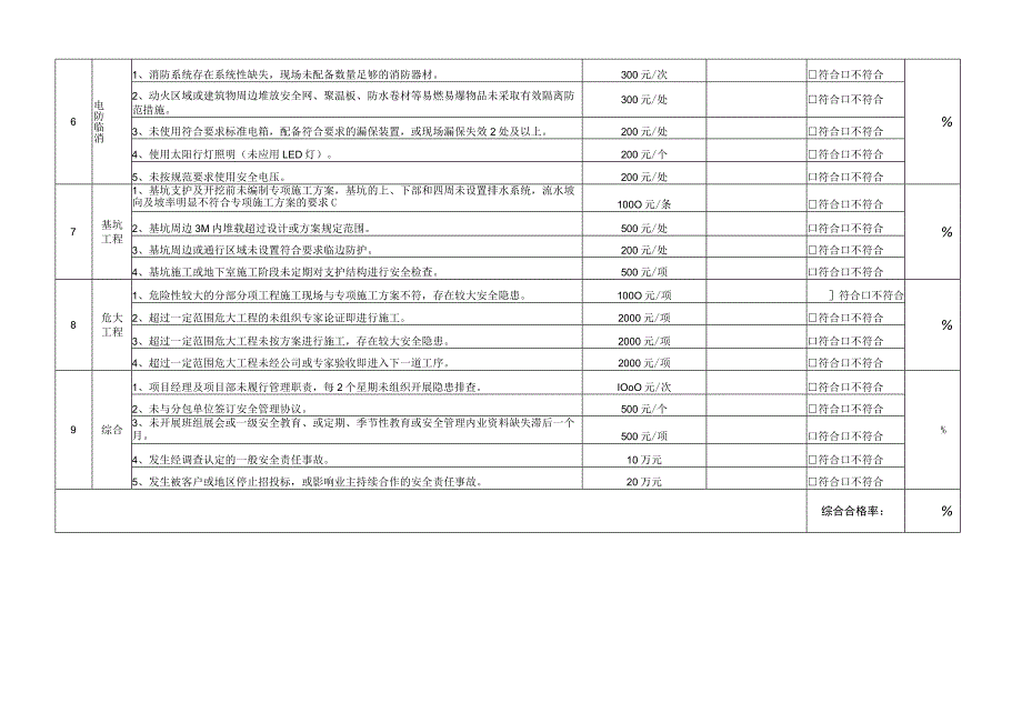 建筑施工安全管理红线条款.docx_第3页