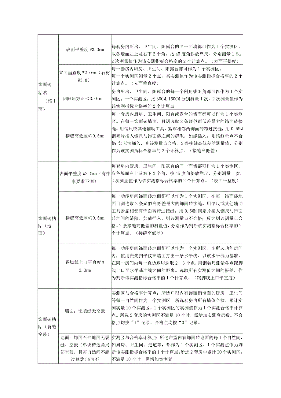 装修交房实测实量检查验收标准.docx_第3页