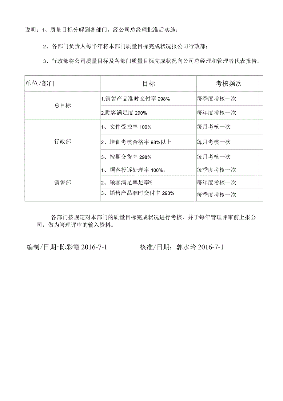 质量目标考核办法.docx_第1页