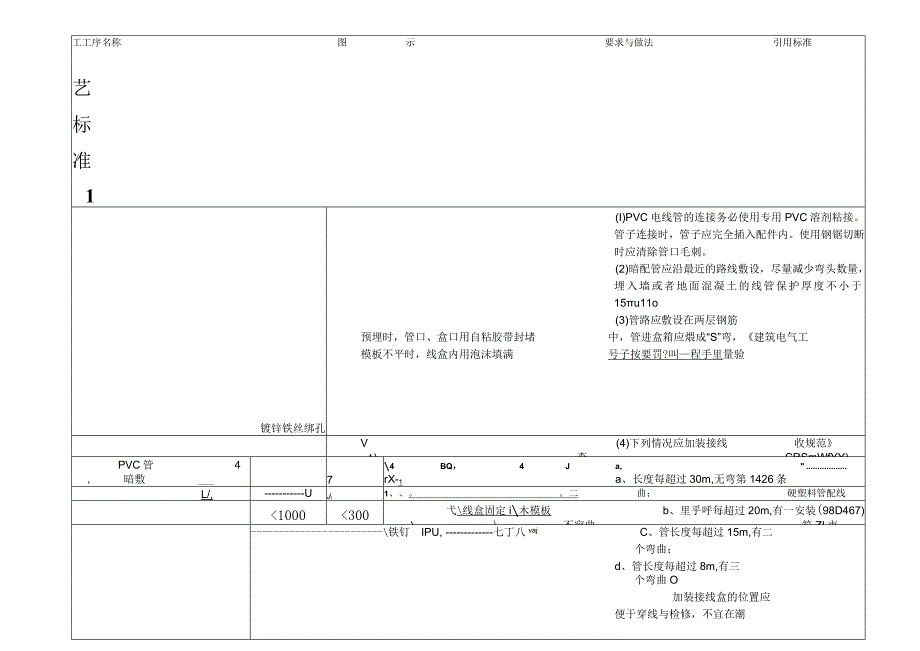 工艺标准1.docx_第2页