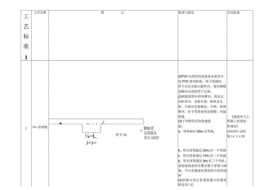 工艺标准1.docx_第3页